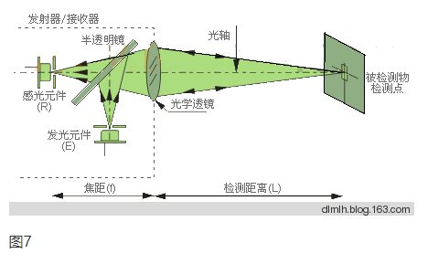 光電開關原理與分類