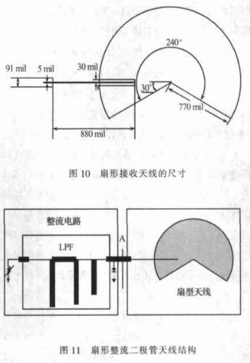 無線傳感器網絡中的整流天線技術和時間反演算法的研究現況如何