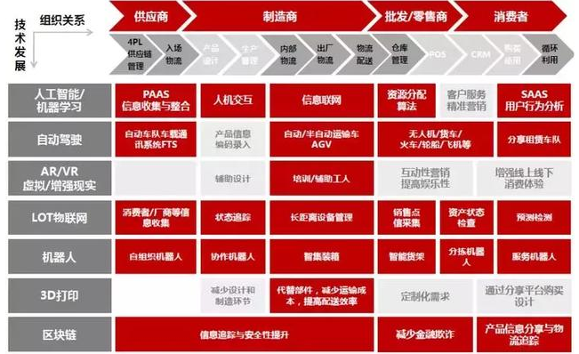 智慧物流的系统架构是怎样的