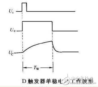 单稳态触发器延迟电路