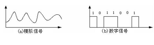 分析模拟电路与数字电路的作用