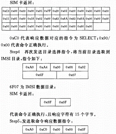 采用SO7816标准规范的SIM卡读卡器的研究