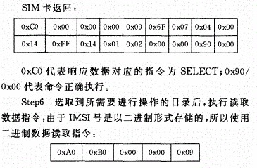 采用SO7816标准规范的SIM卡读卡器的研究