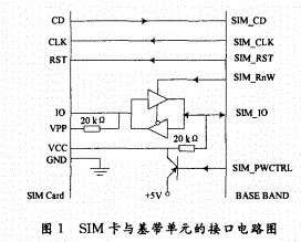 采用SO7816标准规范的SIM卡读卡器的研究