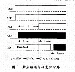 采用SO7816标准规范的SIM卡读卡器的研究