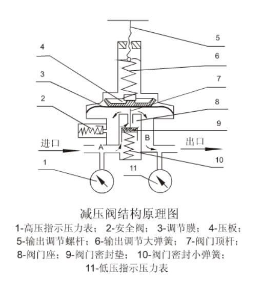 过滤器