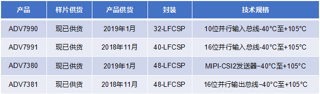 汽车电子