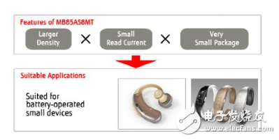 富士通業(yè)內(nèi)最高密度8Mbit ReRAM將量產(chǎn)