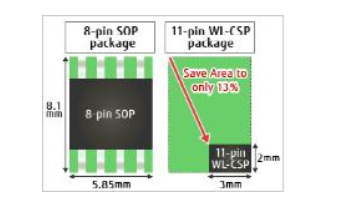 富士通业内最高密度8Mbit ReRAM将量产