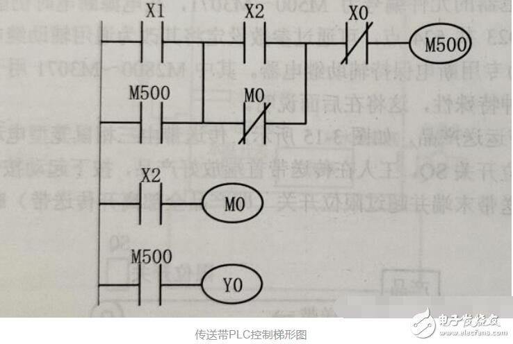 plc