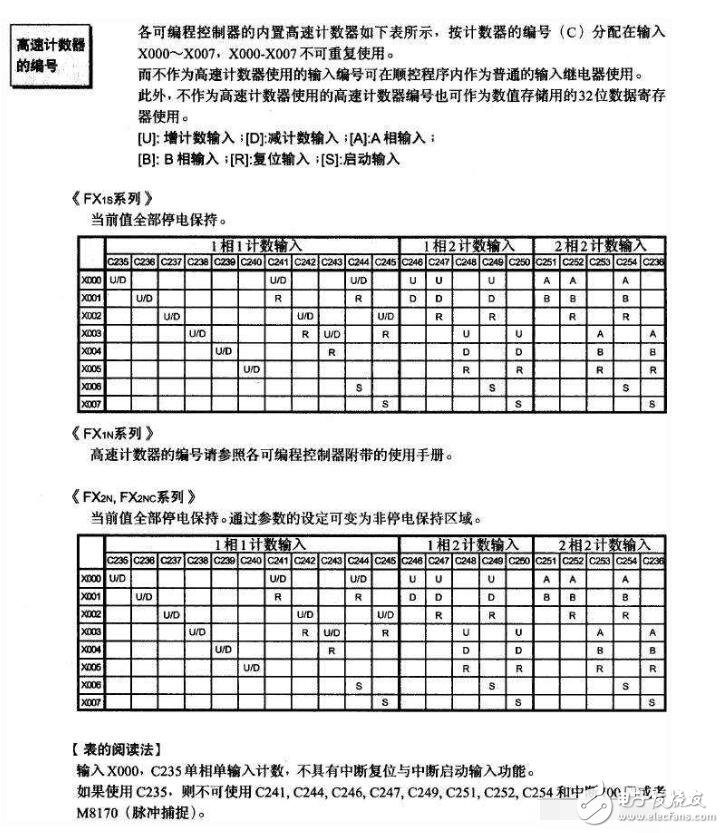 旋转编码器