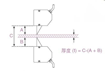 测厚仪