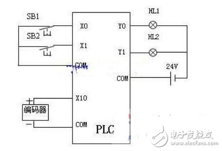 旋转编码器