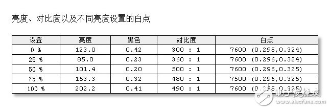 飞利浦