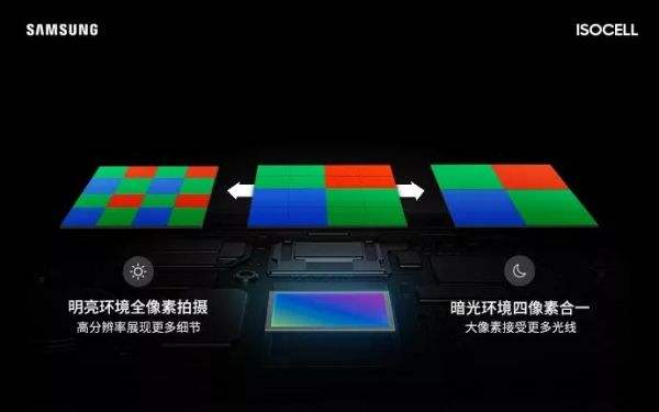 ISOCELL图像传感器官方解读
