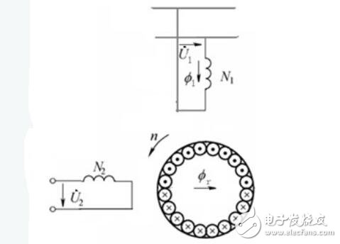 測速發(fā)電機的工作原理