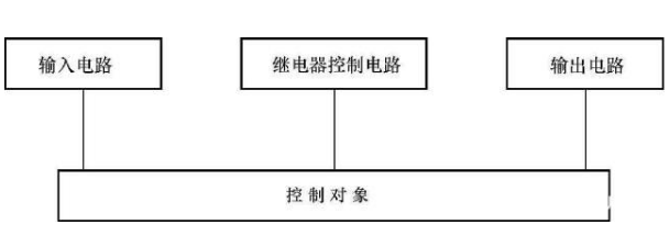 電氣控制電路圖中的常用電器分類