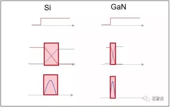 半导体