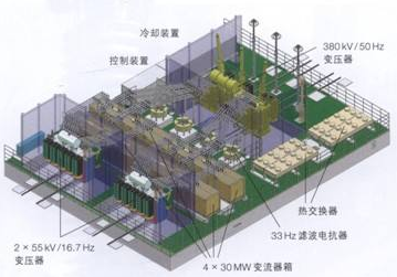 风电变流器工作原理及构成