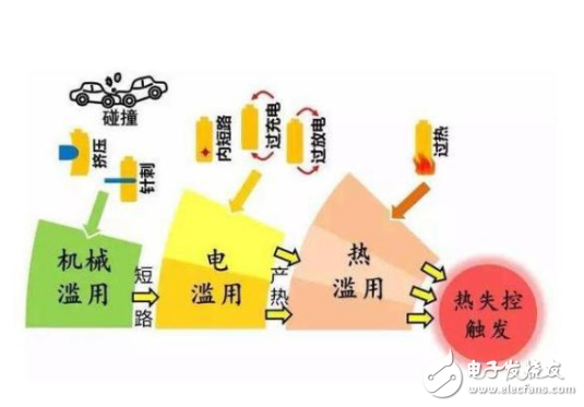 新能源汽车在炎热的夏天安全性能如何