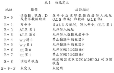 使用CPLD产品实现大容量FLASH存储器的接口设计