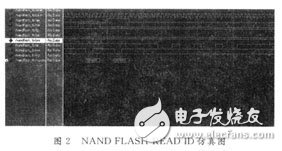 通过采用EP2C35F672器件实现NAND FLASH控制器的设计