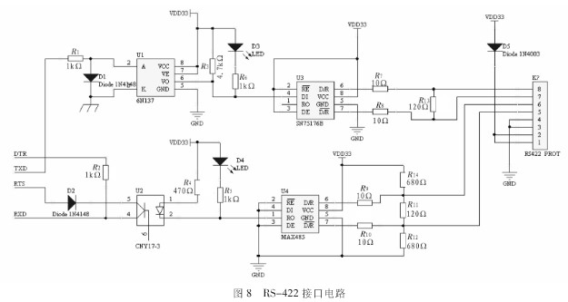 采用ARM處理器及嵌入式WinCE系統實現船用導航儀的設計