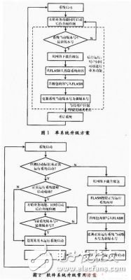 处理器