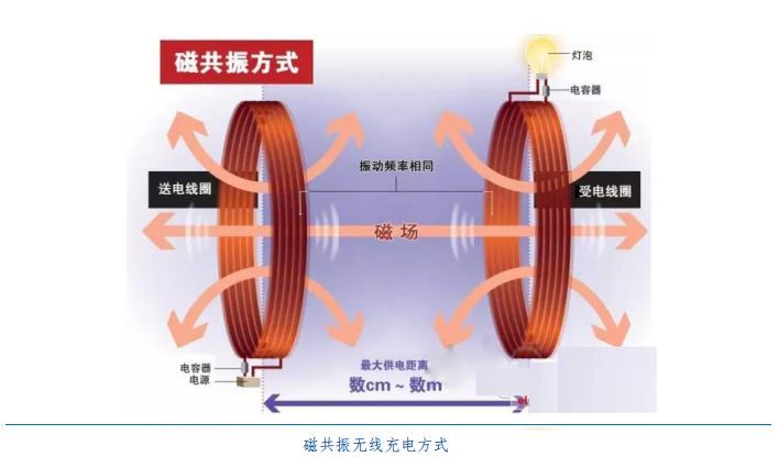 无线充电