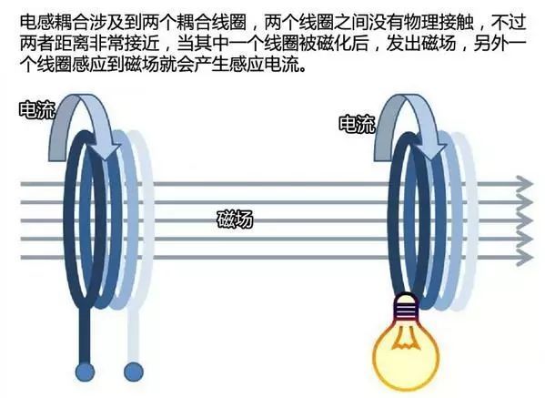 无线充电