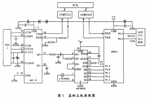 通过采用嵌入式GSM模块实现水文数据监测与采集系统的设计