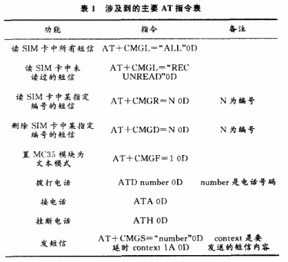 通过采用嵌入式GSM模块实现水文数据监测与采集系统的设计