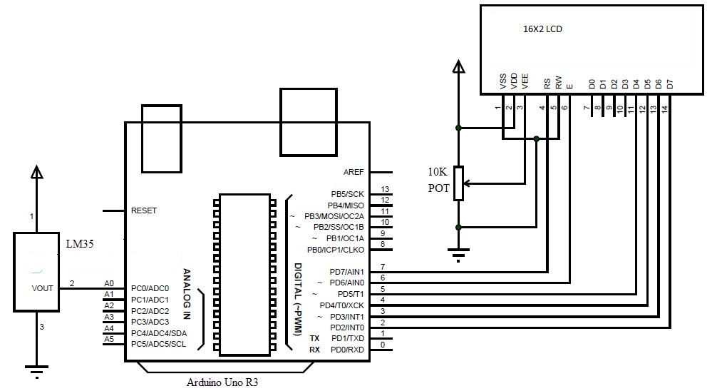 Arduino