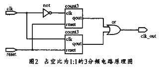 利用FPGA技術實現各類分頻器的設計