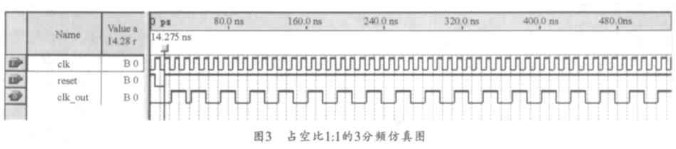 利用FPGA技術實現各類分頻器的設計