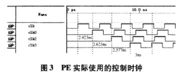 采用FPGA器件和DSP模块实现FIR脉动滤波器的设计