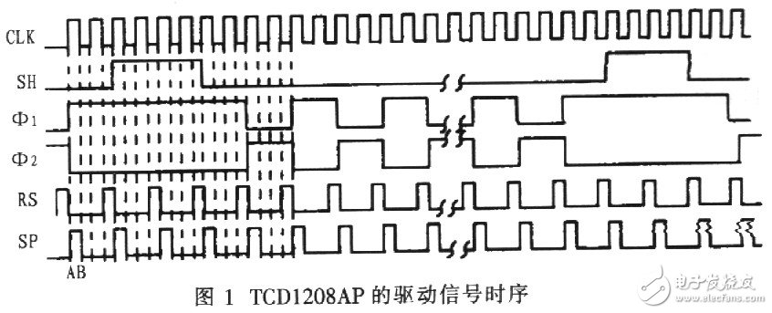 采用QUARTUSⅡ开发系统实现CCD驱动电路的设计