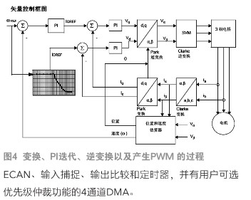 基于Microchip高效的變頻洗碗機的設計方案