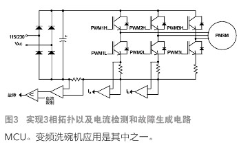 基于Microchip高效的變頻洗碗機的設計方案