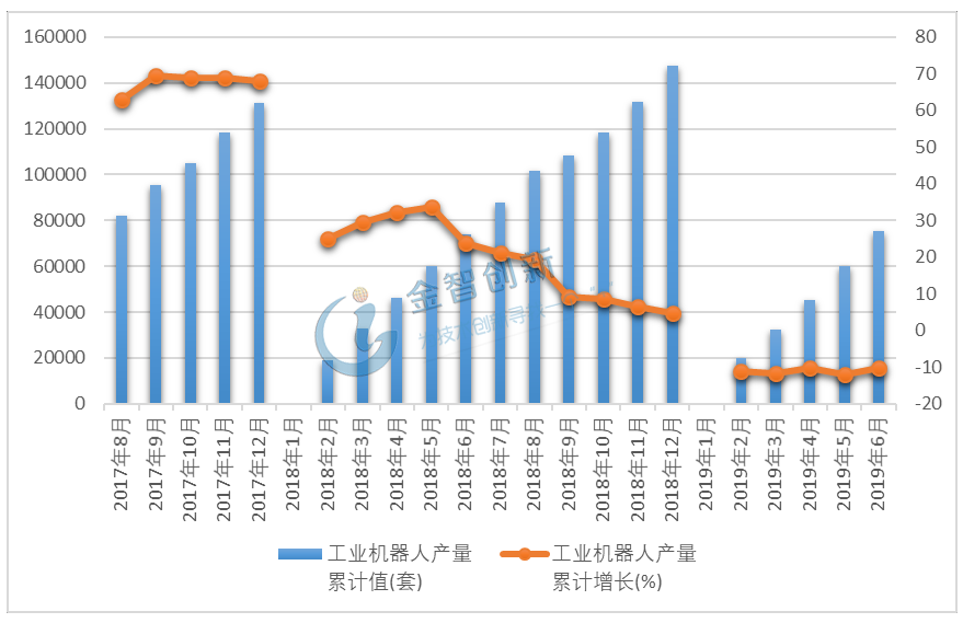 金沙集团186cc成色工业机器人的未来发展怎么样(图1)