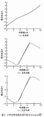 如何提高电感传感器的测量精度和灵敏度