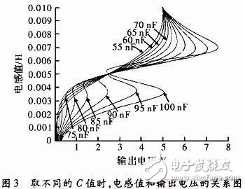 如何提高电感传感器的测量精度和灵敏度