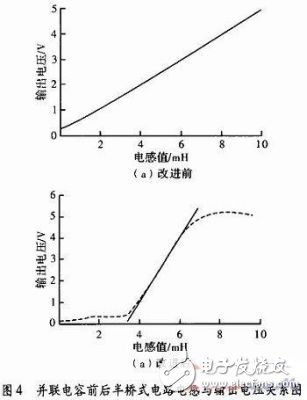 LC电路