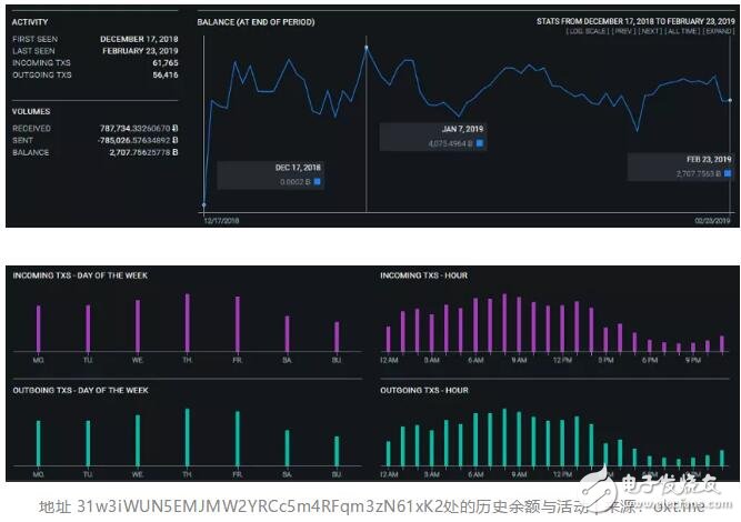 比特币隐私保护的工作原理介绍