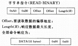 采用SO7816标准规范的SIM卡读卡器的研究