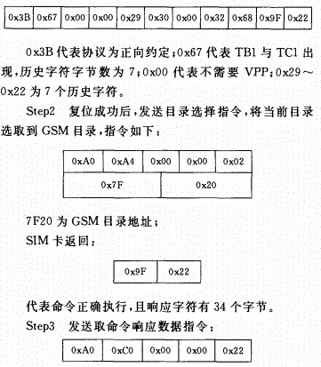 采用SO7816标准规范的SIM卡读卡器的研究