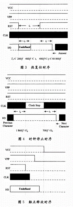 采用SO7816标准规范的SIM卡读卡器的研究