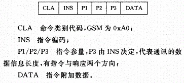 采用SO7816标准规范的SIM卡读卡器的研究