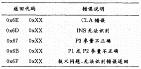 采用SO7816标准规范的SIM卡读卡器的研究