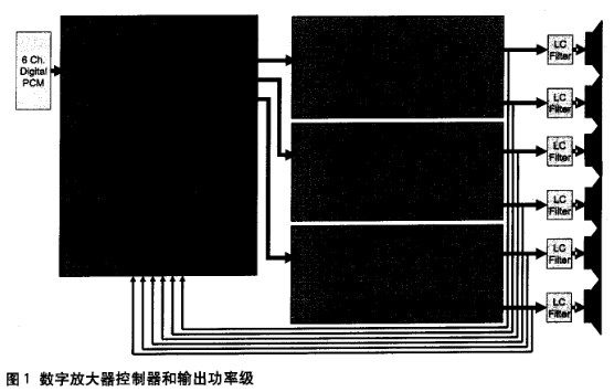 提高Class D放大器音頻性能的高保真系統(tǒng)解決方案